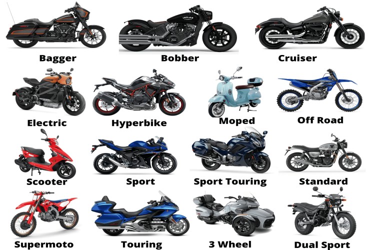 Types of motorcycles, body type and purpose